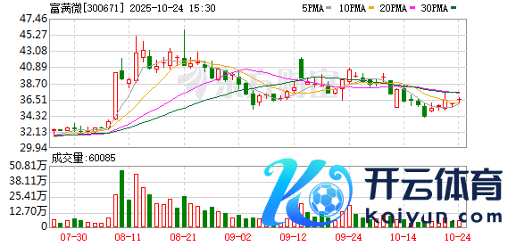 开云体育机构投资者共计抓股比例达32.45%-开云提款靠谱·欢迎您✅ 官网入口