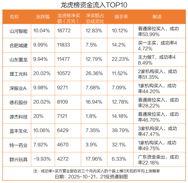 云开体育占总成交金额的12.83%-开云提款靠谱·欢迎您✅ 官网入口
