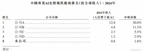 kaiyun体育网页版登录海光芯正比年来收入达成高速增长-开云提款靠谱·欢迎您✅ 官网入口