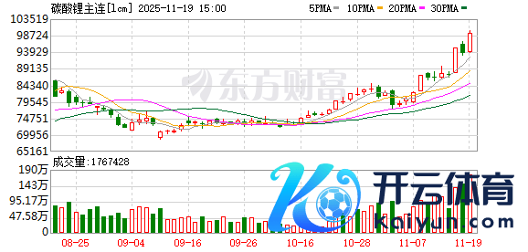 云开体育      点击底部的“发现”     使用“扫一扫”     即可将网页共享至一又友圈                            扫描二维码柔和    东方资产官网微信                                                                        沪股通             深股通             港