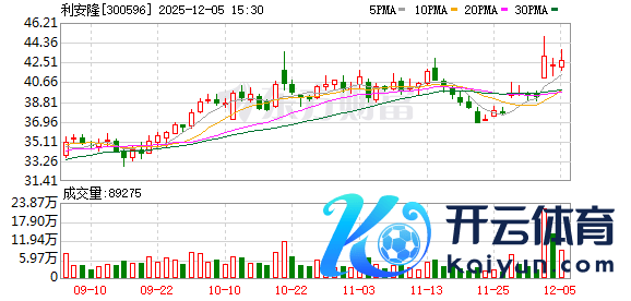 云开体育公司吞并报表范围未发生变化-开云提款靠谱·欢迎您✅ 官网入口